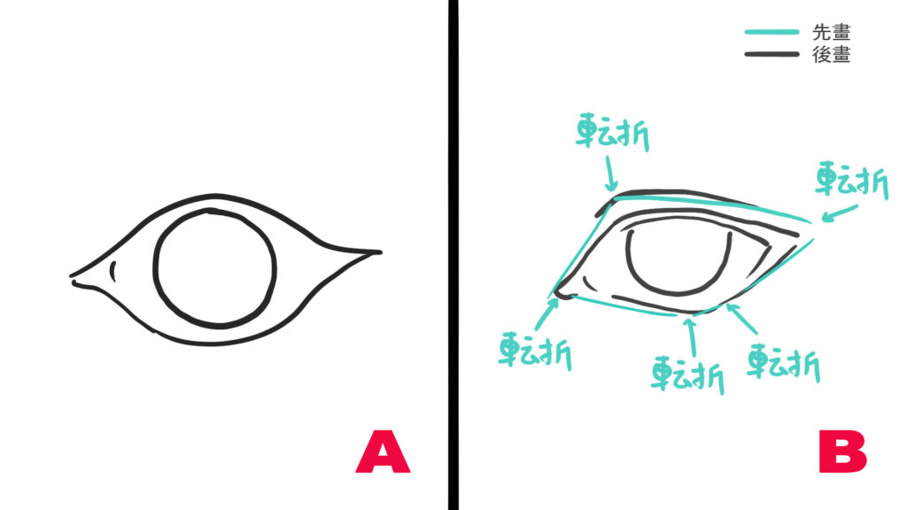 Comparison of eyes blocked with curved lines versus straight segments