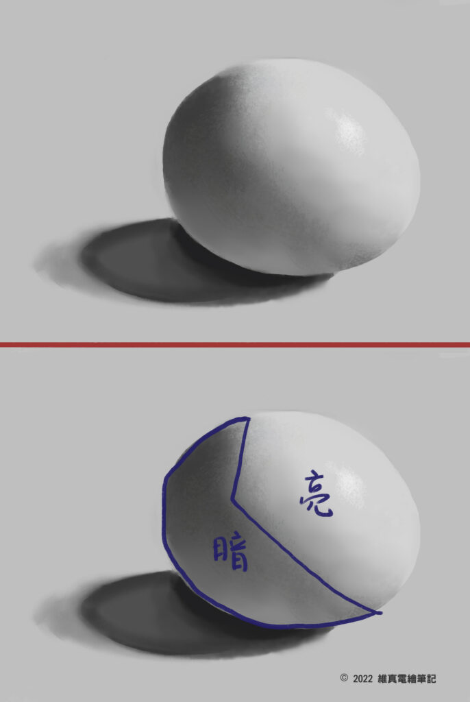 [Insights] Four Key Points You Must Know When Learning Lighting